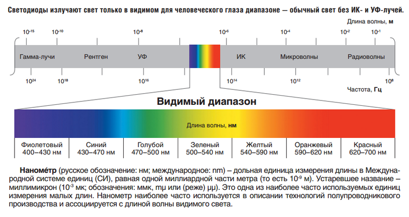 Высокочастотный Спектр Энергии Как Добиться Правильным Питанием
