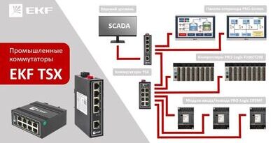Коммутаторы EKF TSX для создания промышленных сетей