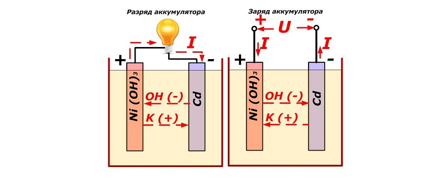 работа аккумулятора