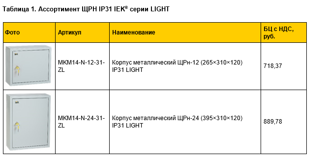 ассортимент ЩРН IP31 IEK серии LIGHT