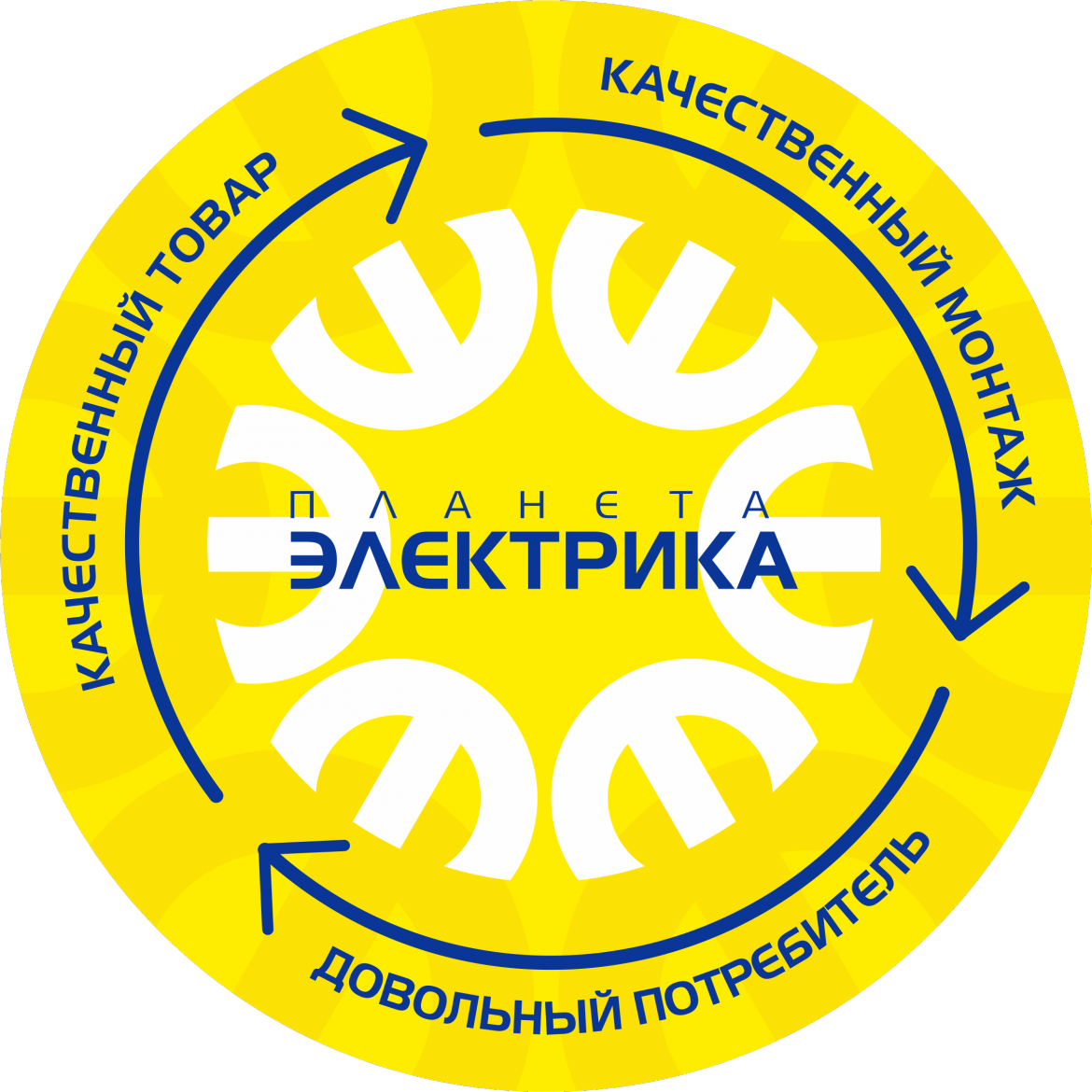 Планета электрика каталог Планета электрика каталог