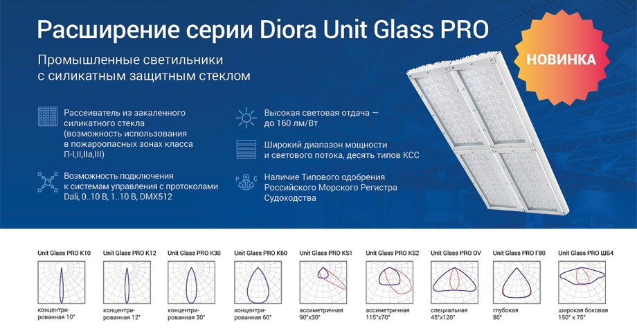 новсть Новинка Diora Unit Glass PRO – надежность и безопасность в каждом светильнике.jpg