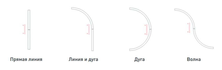 Виды соединений профилей-конструкторов