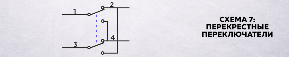 Схема 7: перекрестные переключатели Схема 7: перекрестные переключатели