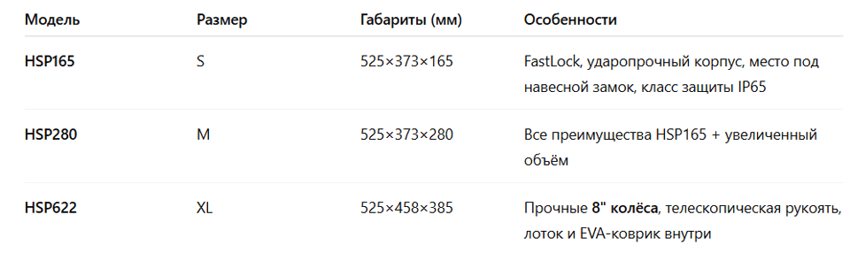 Новое поступление системы модульного хранения HANSTORAGE и HANSTORAGE PLUS Новое поступление системы модульного хранения HANSTORAGE и HANSTORAGE PLUS