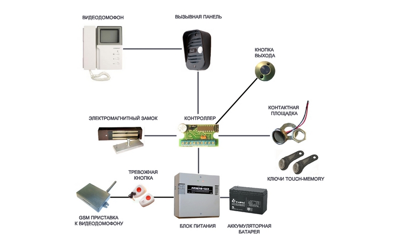 схема подключения домофона