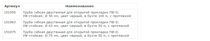 Ассортимент труб Octopus_ДКС