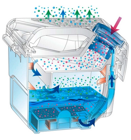 пылесборник_аквафильтр