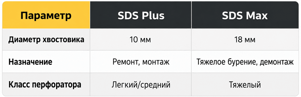 таблица Сравнение SDS Plus и SDS Max.png таблица Сравнение SDS Plus и SDS Max.png