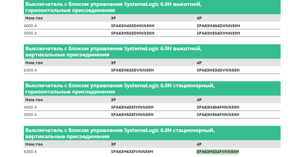 Новые автоматические выключатели SystemePact ACB на токи 4000–6300 А от Систэм Электрик таблица