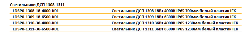 Модельный ряд новой линейки ДСП IP65 Модельный ряд новой линейки ДСП IP65