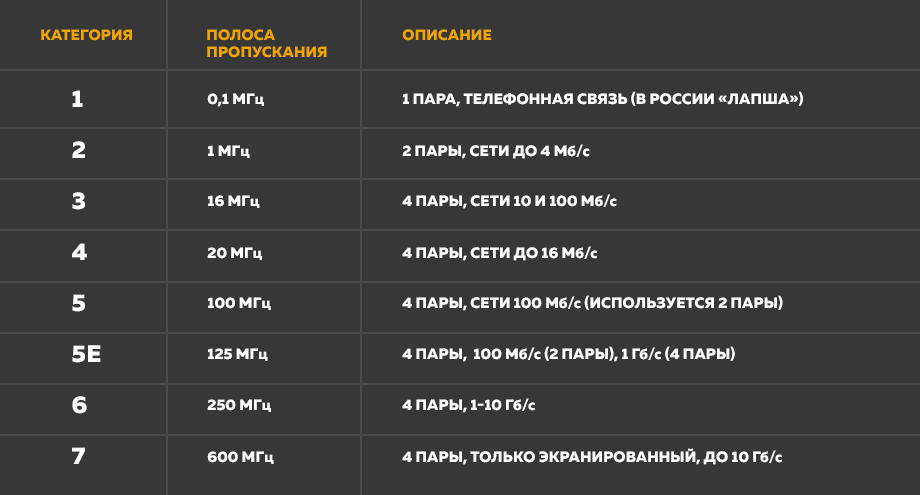 Схема для кабеля витая пара