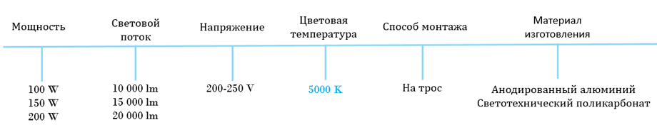 Промышленные светильники Gauss UFO LITE IP65 