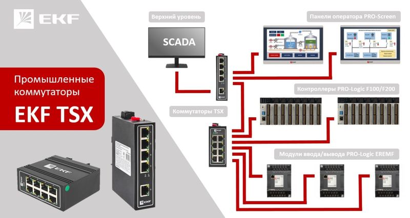 Коммутаторы EKF TSX для создания промышленных сетей
