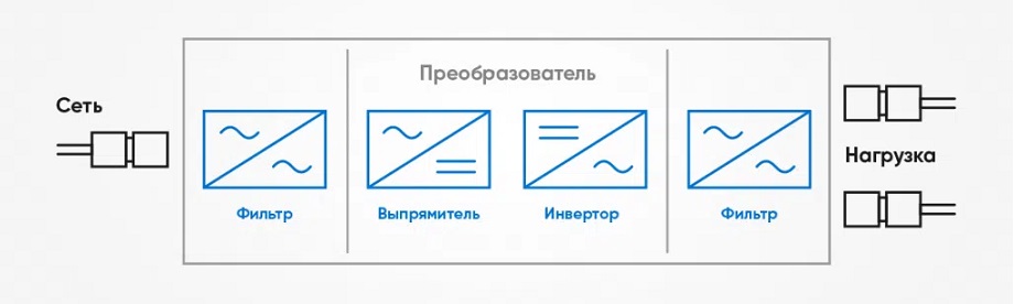 Принцип работы бестрансформаторных (инверторных) стабилизаторов.jpg