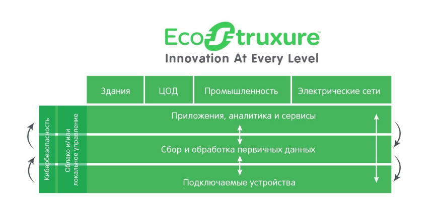 EcoStruxure_SE