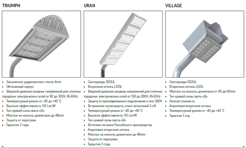 LED Varton triumph village uran