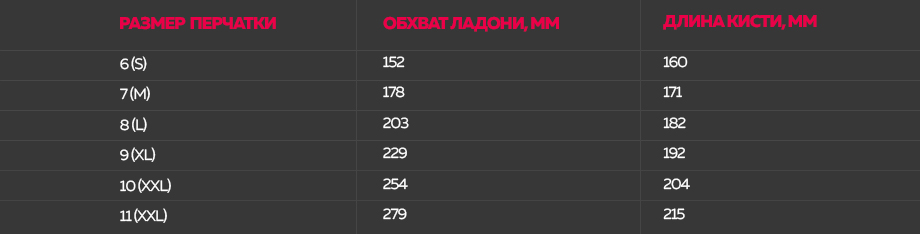 Таблица Таблица