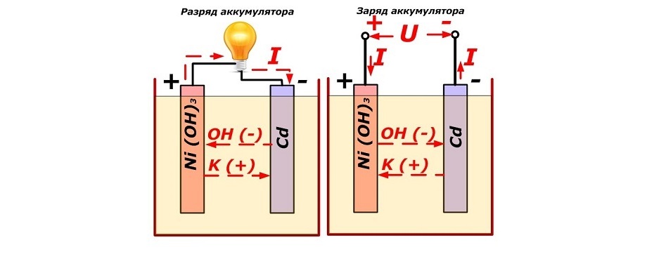 работа никель-кадмиевого аккумулятора