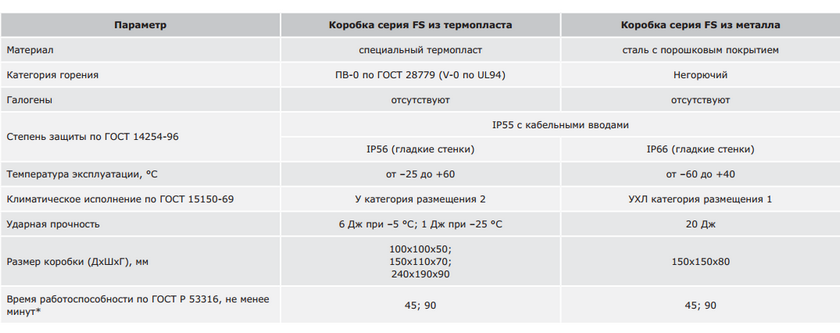 технические параметры.png технические параметры.png