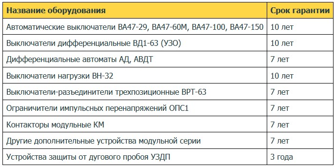 Гарантия 10 лет на продукцию IEK