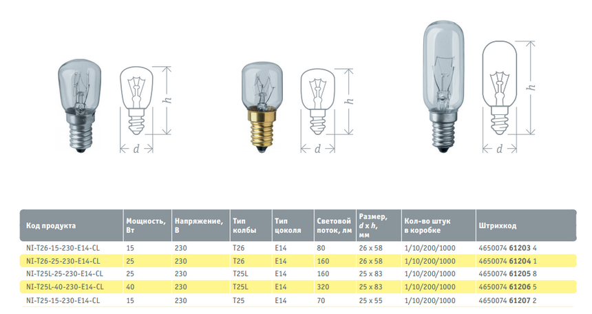 виды ламп навигатор NI-T и их характеристики