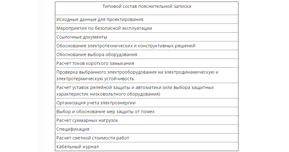 типовой состав пояснительной записки