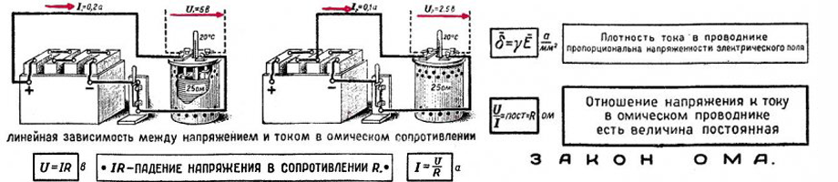 Закон ОМА