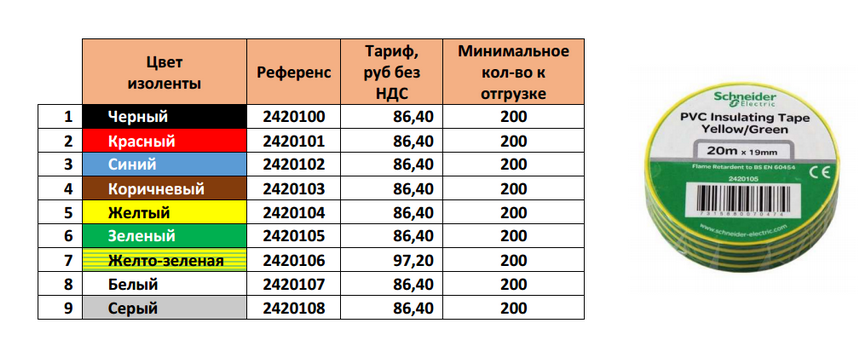 ассортимент изоленты от Schneider Electric ассортимент изоленты от Schneider Electric