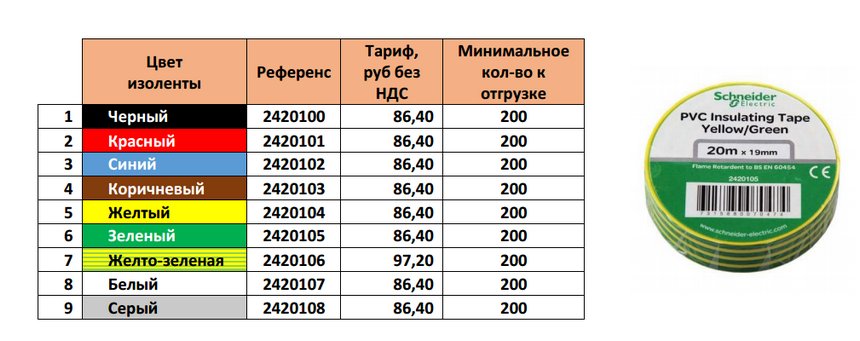 ассортимент изоленты от Schneider Electric