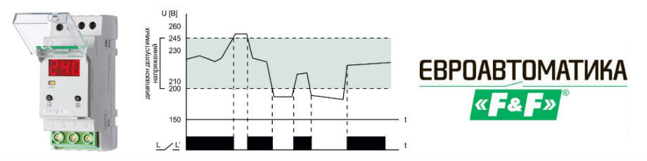 Реле напряжения CP-721-1 63А Евроавтоматика F&F