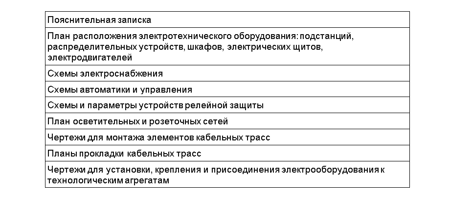 проект электроснабжения_пункты