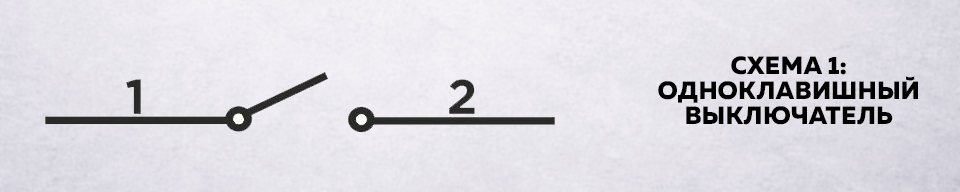 Схема 1: одноклавишный выключатель Самый простой и распространенный вариант – одноклавишный выключатель. В каталогах он обозначается как «схема 1». С его помощью можно включать и выключать одну группу освещения.Если необходимо управлять одной лампой из двух мест, иногда используют два обычных выключателя, подключенных параллельно или последовательно. Однако важно понимать особенности таких решений.