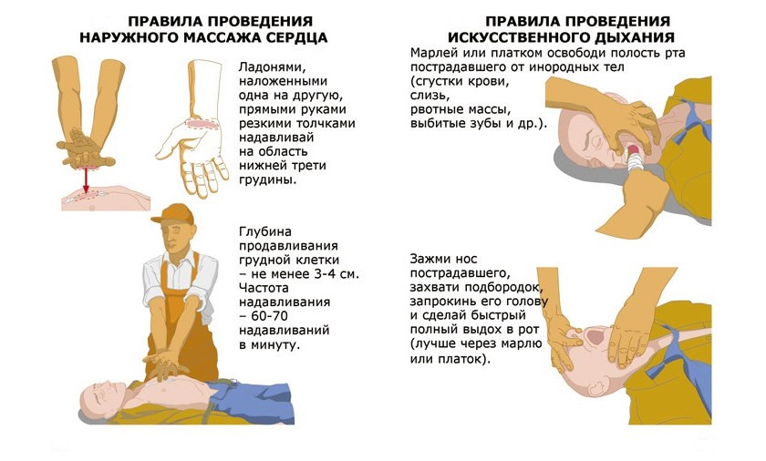 первая медицинская помощь