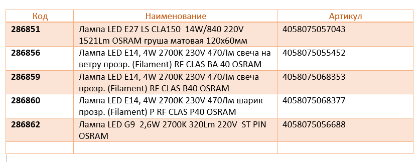 OSRAM_планета электрика OSRAM_планета электрика