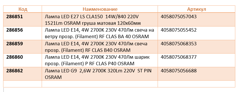 OSRAM_планета электрика