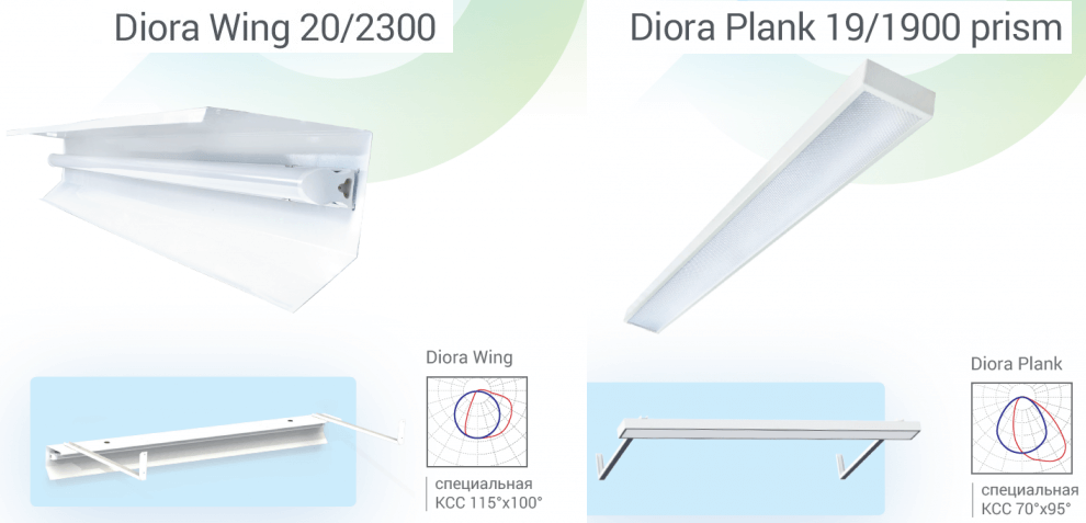 светильники для школьных досок Diora светильники для школьных досок Diora