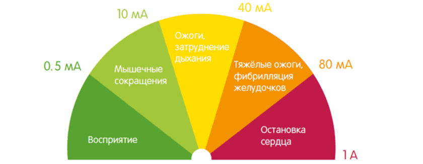 предельные значения тока предельные значения тока
