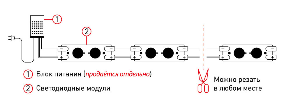 LED-модули для сложных поверхностей от ЭРА