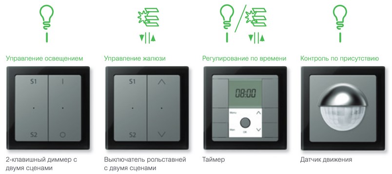 Умные электроустановочные изделия Merten D-Life от Schneider Electric