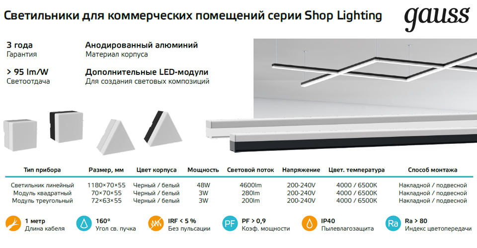 Серия Shop Lighting от GAUSS: стильное и функциональное освещение для коммерческих объектов Серия Shop Lighting от GAUSS: стильное и функциональное освещение для коммерческих объектов