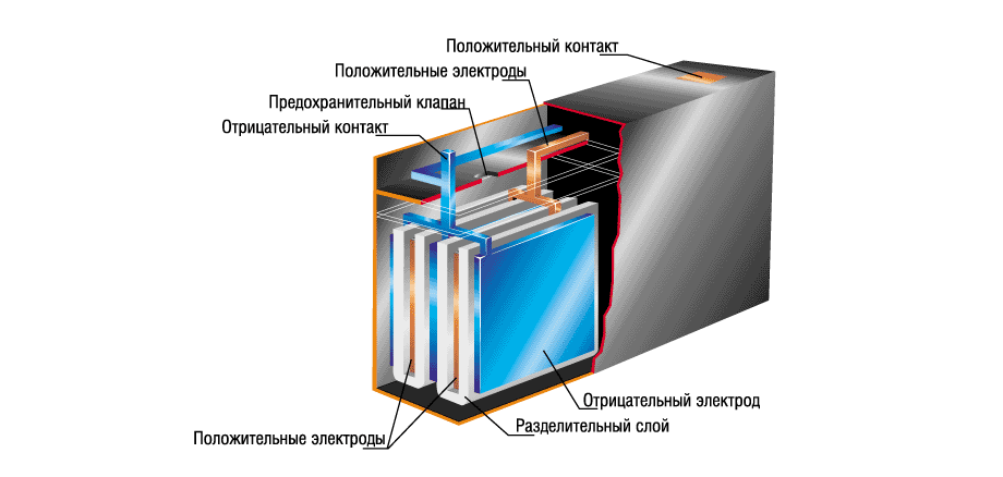 свинцово кислотный аккумулятор