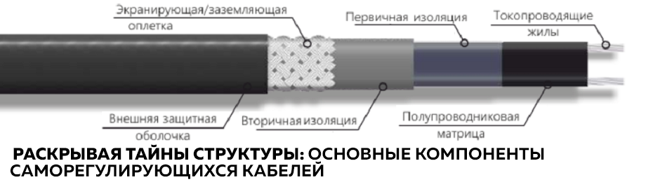 (3) Статья Раскрывая тайны структуры основные компоненты саморегулирующихся кабелей.png