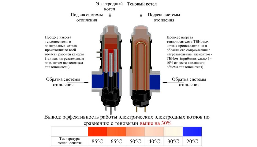 Электродный-теновый-котел