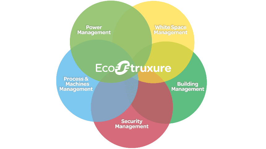 EcoStruxure_graphic