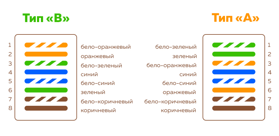 Схема подключения витой пары Схема подключения витой пары