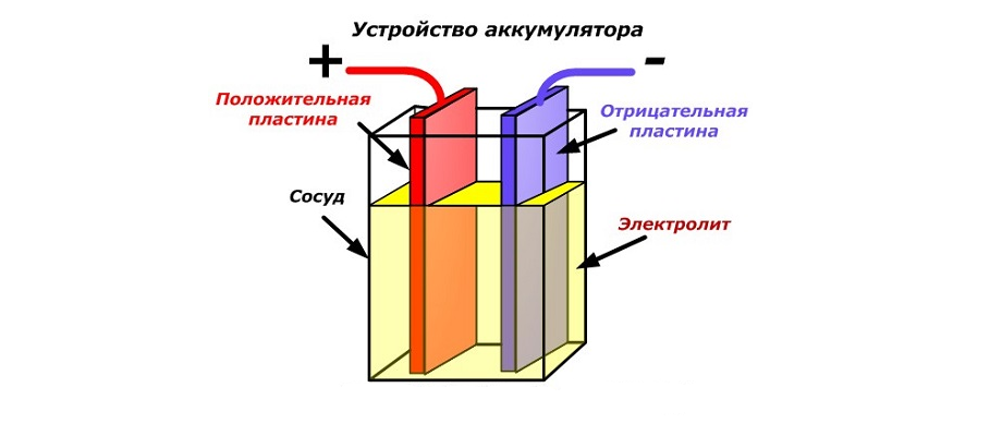 устройство аккумулятора